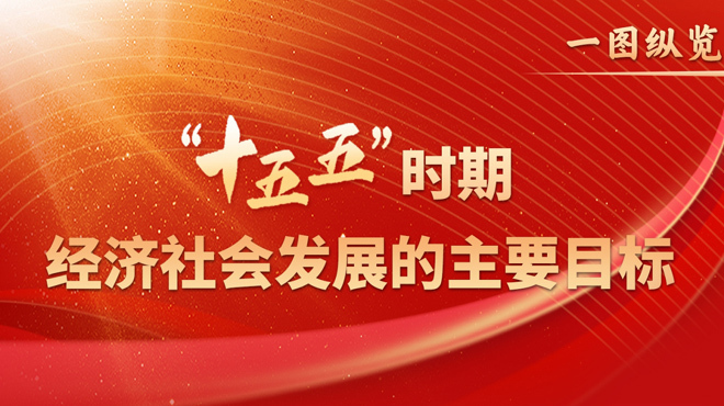 一图纵览：“十五五”时期经济社会发展的主要目标